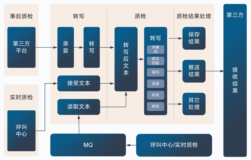 智能质检.png